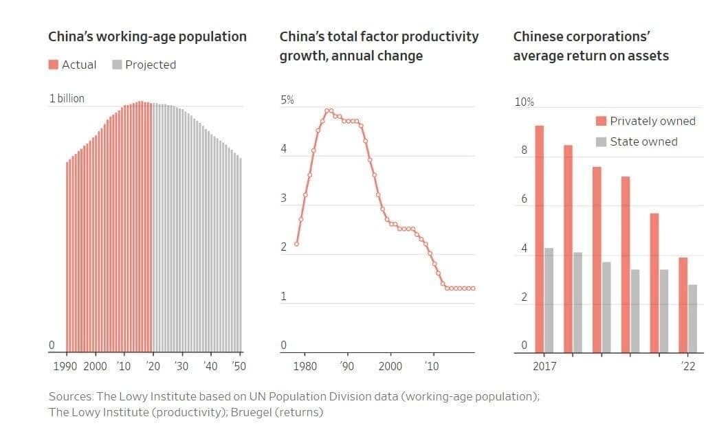 Ba động lực kinh tế lớn của Trung Quốc