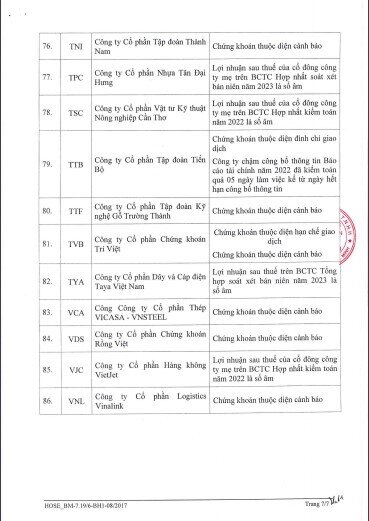 Sau mùa BCTC soát xét bán niên, loạt cổ phiếu bị cắt margin?