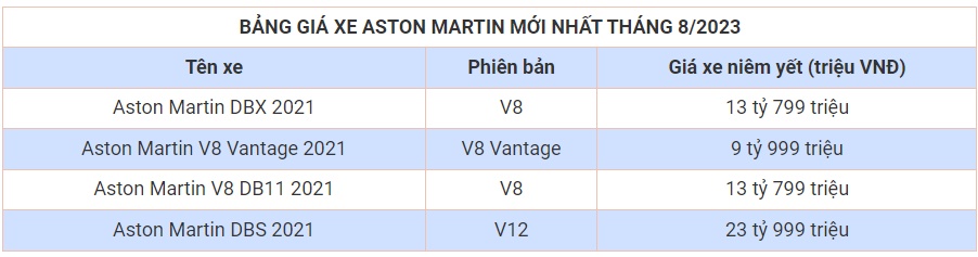 Cập nhật bảng giá xe hãng Aston Martin mới nhất tháng 8/2023