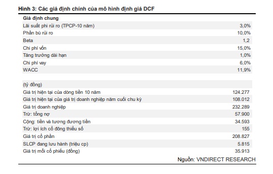 Cổ phiếu HPG có thể tăng thêm 36%?