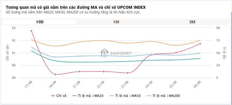 Thanh khoản bất ngờ tăng mạnh, VN-Index giữ được sắc xanh