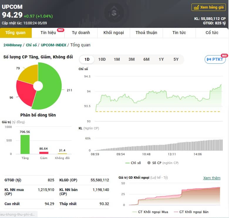 VN-Index tiếp tục thăng hoa sau kỳ nghỉ lễ