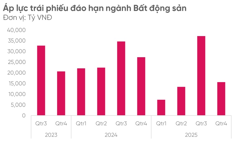 Thị trường bất động sản sẽ phục hồi từ quý 2/2024?