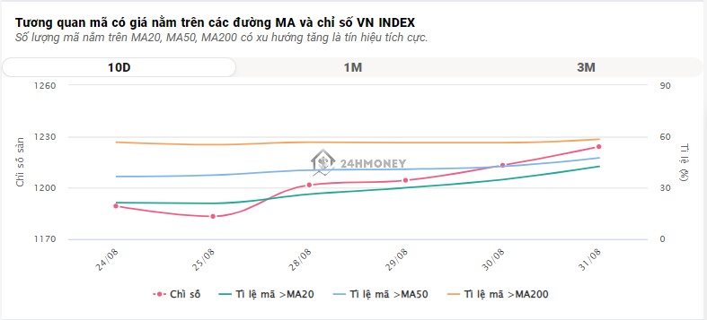 VN-Index tiếp tục thăng hoa sau kỳ nghỉ lễ