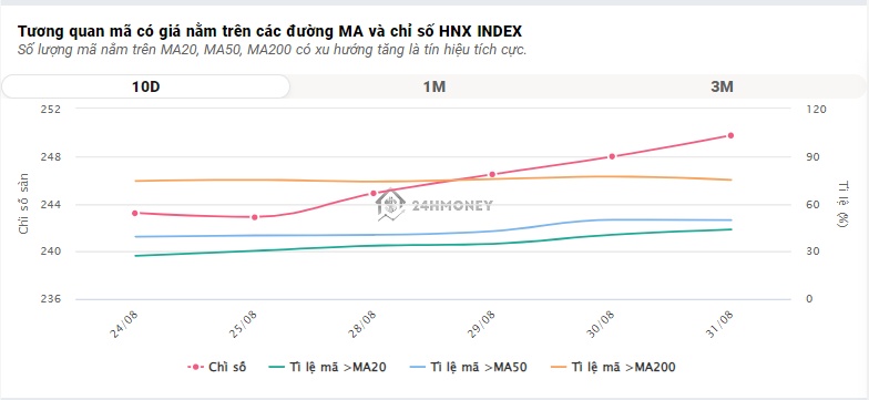 VN-Index tiếp tục thăng hoa sau kỳ nghỉ lễ