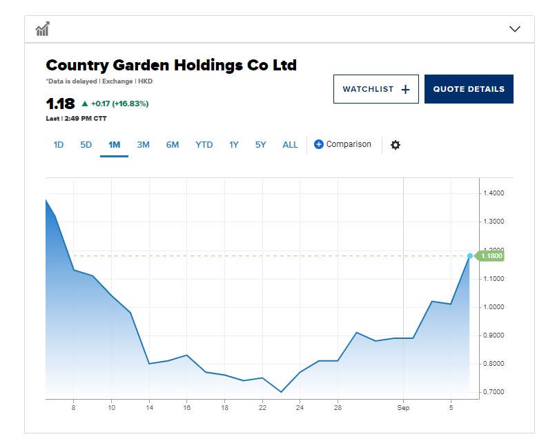 Cổ phiếu Evergrande Group tăng 65% sau khi loạt tín hiệu tốt đến với thị trường BĐS