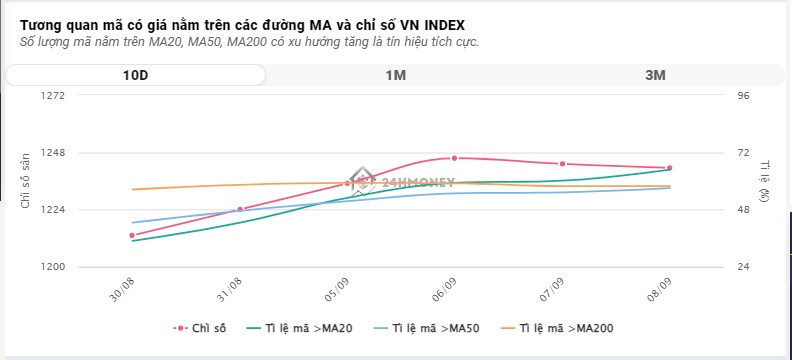 Lực xả dồn dập, VN-Index giảm gần 18 điểm