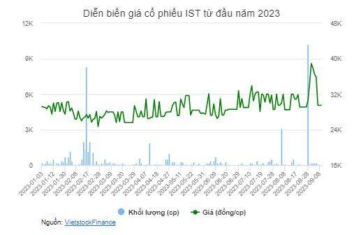 Tân Cảng Sóng Thần sắp trả cổ tức đợt 2/2022 tỷ lệ 10%