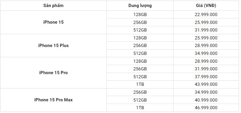 Bảng giá chính thức iPhone 15 tới iPhone 15 Pro Max tại Việt Nam
