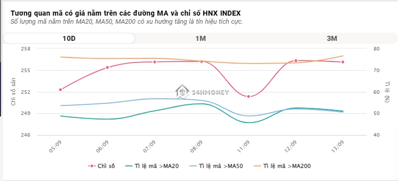 'Tội đồ' bất động sản khiến VN-Index mất gần 15 điểm