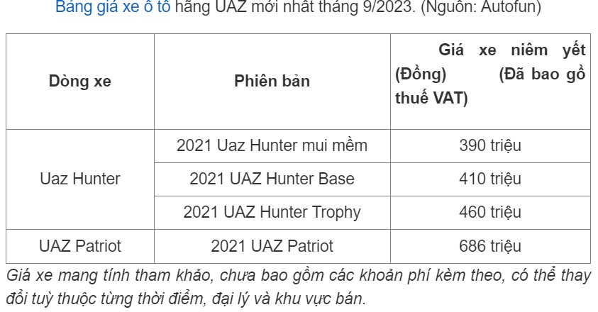 Bảng giá ô tô UAZ mới nhất tháng 9/2023