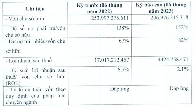 BKAV Pro của ông Nguyễn Tử Quảng báo lãi 6 tháng vỏn vẹn 4,4 tỷ đồng