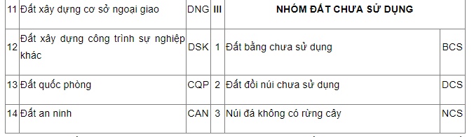 Ý nghĩa ký hiệu trên sổ đỏ, cần nắm rõ để không mất quyền lợi