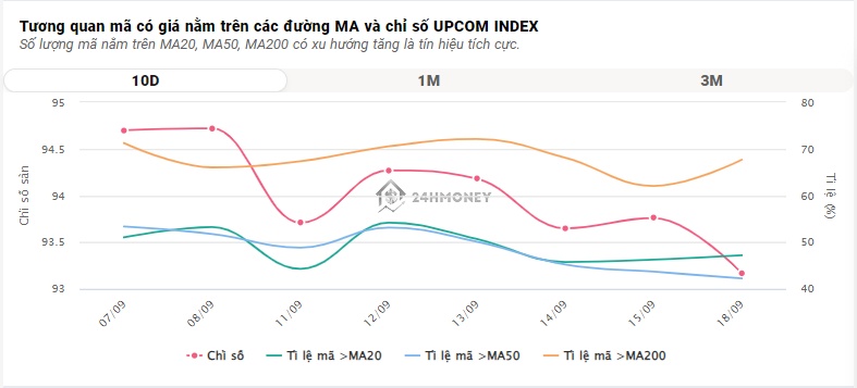 VIC và NVL chưa ngừng rơi, VN-Index có lúc thủng 1.200 điểm nhưng lại hồi về tham chiếu