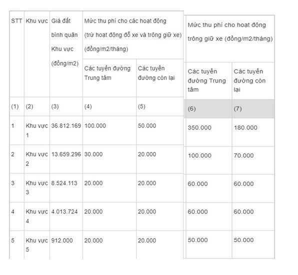 TP HCM chính thức thu phí sử dụng vỉa hè từ ngày 1-1-2024