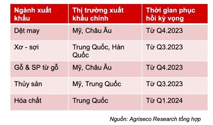 4 chủ đề NĐT cần chú ý trong những tháng cuối năm?