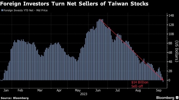 Chứng khoán Đài Loan chứng kiến dòng vốn chảy ra 14 tỷ USD