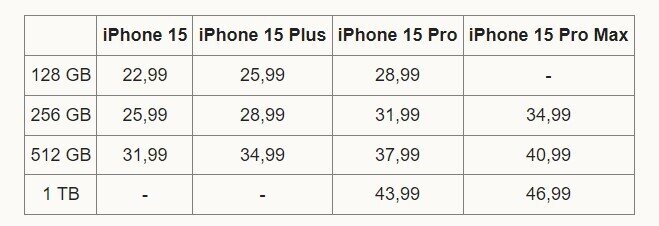 Nhiều người Việt mua iPhone 15 chênh giá chục triệu đồng