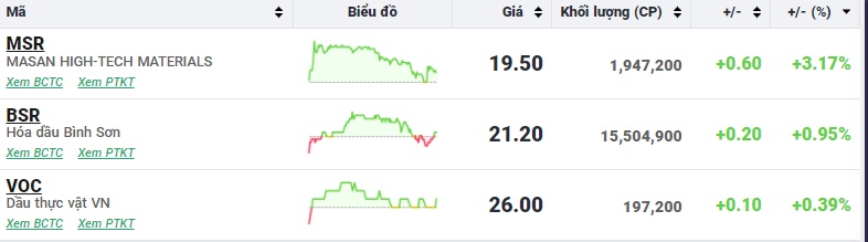 Hàng trăm mã nằm sàn, VN-Index 'bốc hơi' gần 40 điểm