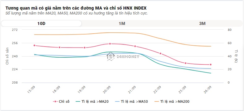 Ngắt chuỗi giảm 4 phiên, VN-Index bật tăng gần 16 điểm