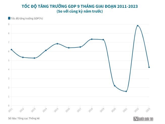 Kinh tế Việt Nam 3 tháng cuối năm còn nhiều triển vọng tăng trưởng