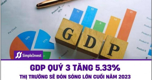 GDP quý 3 tăng 5.33%. Thị trường sẽ đón sóng lớn cuối năm 2023