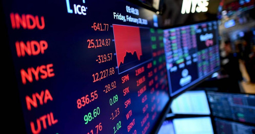 Dow Jones mất 430 điểm, mọi thành quả của năm 2023 chính thức bị thổi bay