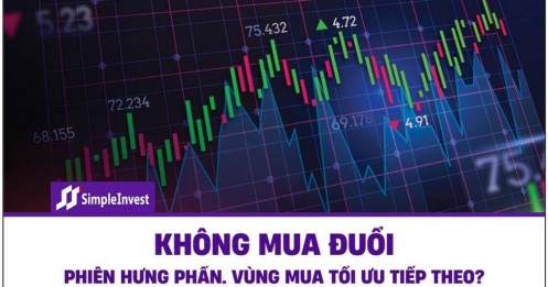 Không mua đuổi phiên hưng phấn. Vùng mua tối ưu tiếp theo?