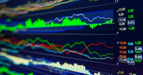 Charts of the day: Định giá thị trường đang đắt hay rẻ?