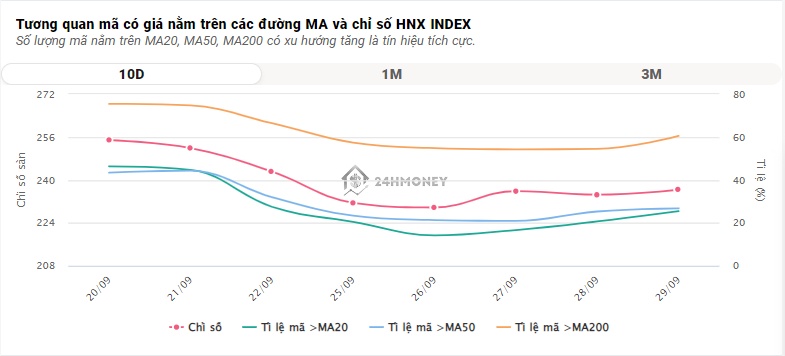 Dòng tiền 'teo tóp', VN-Index đi ngang