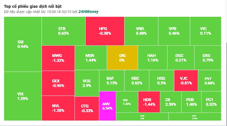 Dòng tiền 'teo tóp', VN-Index đi ngang