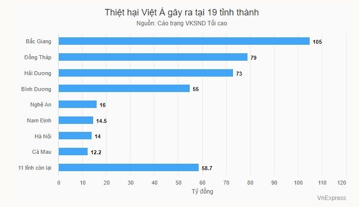 Cách Việt Á chiếm lĩnh thị trường kit test ở 21 địa phương trong Covid-19