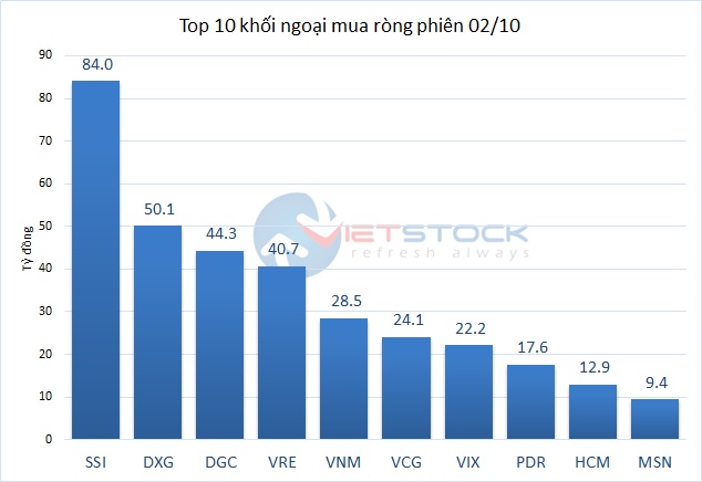 Theo dấu dòng tiền cá mập 02/10: Tự doanh bán hơn 660 tỷ đồng