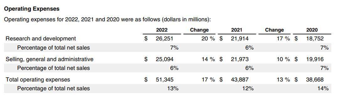 Đọc Báo cáo tài chính Apple: Mỗi chiếc Iphone bán ra, Apple đang lãi bao nhiêu?