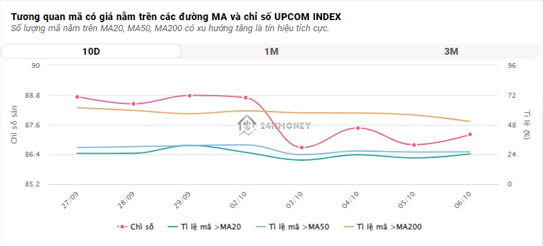 Cổ phiếu dầu khí và thép leo cao, VN-Index tăng gần 9 điểm