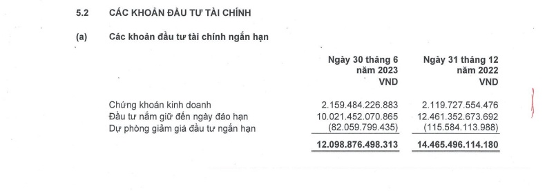 AIA Việt Nam mang hơn 24.900 tỷ đồng đi đầu tư trái phiếu, cổ phiếu?