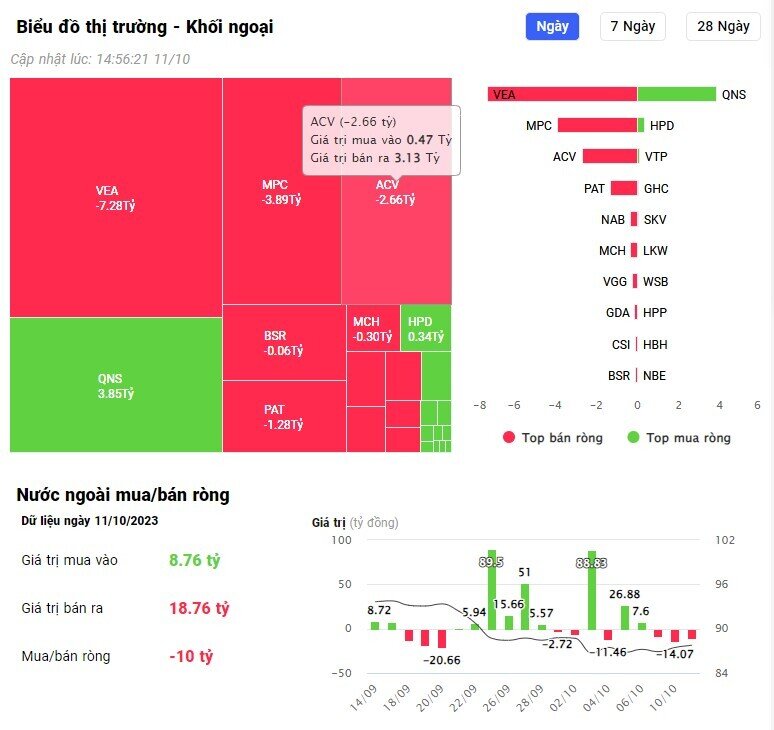Khối ngoại trở lại mua ròng, SSI là tâm điểm