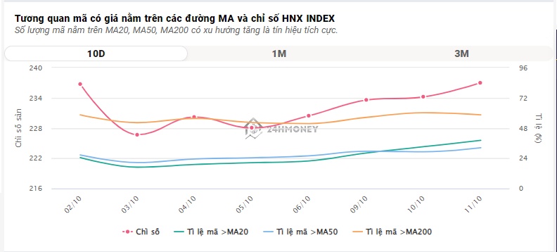 Lực xả lớn chặn đà tăng của VN-Index
