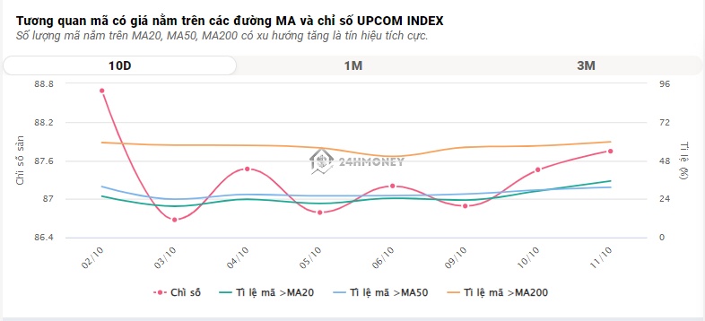 Lực xả lớn chặn đà tăng của VN-Index