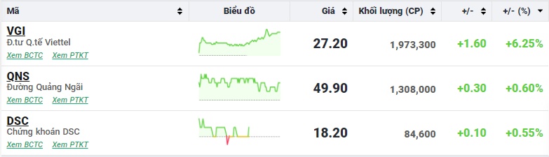 Lực xả lớn chặn đà tăng của VN-Index