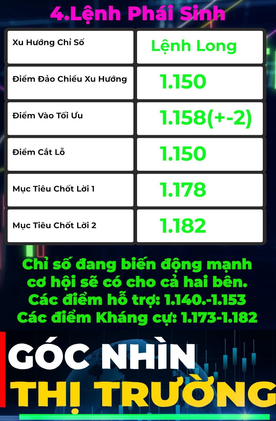 Quan sát thị trường đi vào vùng kháng cự