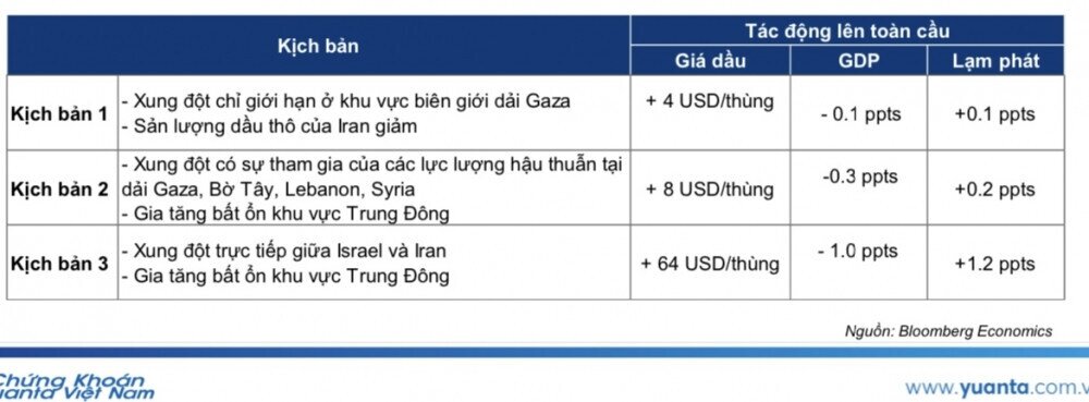 Cổ phiếu nào có thể bật tăng khi xung đột Hamas-Israel leo thang?