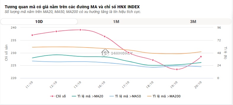 VN-Index quay đầu giảm sâu trước áp lực cung và sự “hụt hơi” của dòng tiền
