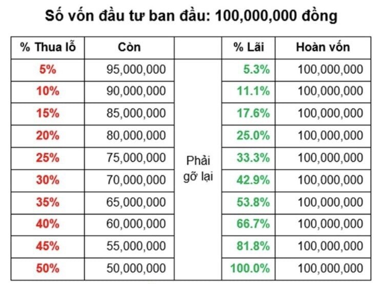 Những sự thật trong đầu tư? (Phần 3) : Kỷ luật là thứ tồn tại duy nhất trên thị trường