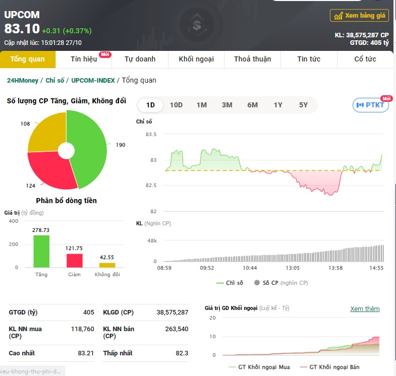 Cổ phiếu ngân hàng là "cứu tinh" của VN-Index