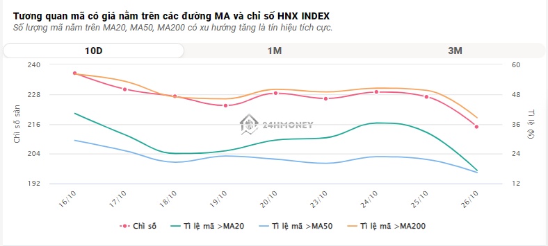 Cổ phiếu ngân hàng là "cứu tinh" của VN-Index