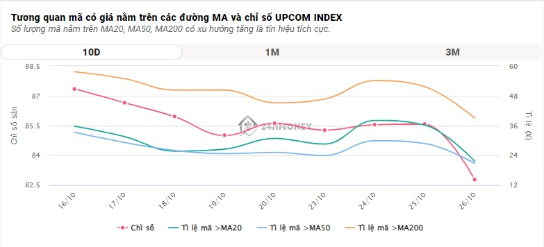 Cổ phiếu ngân hàng là "cứu tinh" của VN-Index