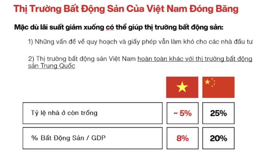 VinaCapital: Khác với Trung Quốc, thị trường bất động sản Việt Nam vẫn đang ở mức bình ổn