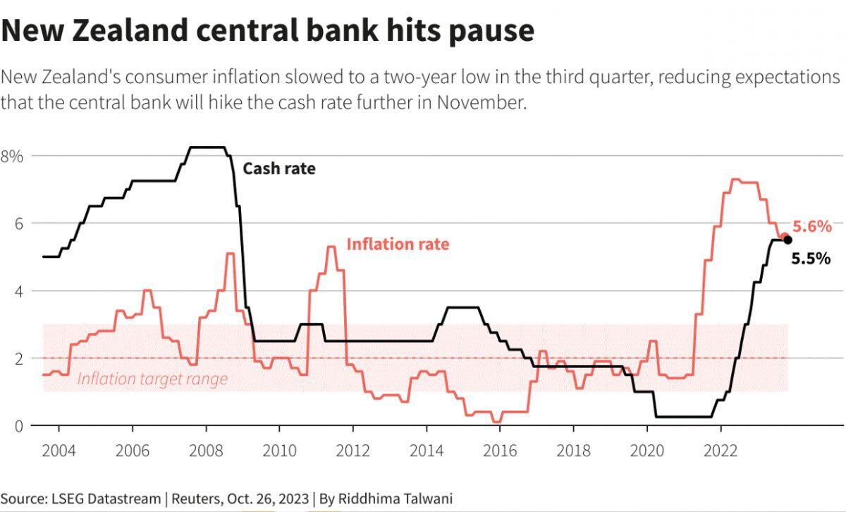 Chính sách tiền tệ của các ngân hàng trung ương lớn bắt đầu đổi chiều?