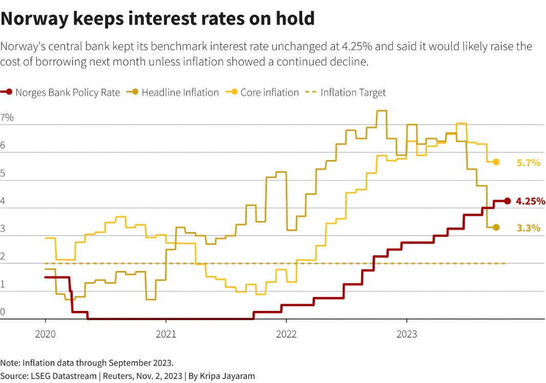 Chính sách tiền tệ của các ngân hàng trung ương lớn bắt đầu đổi chiều?